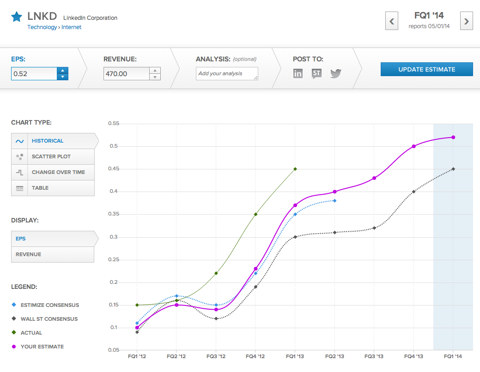 linkedin stock price before acquisition