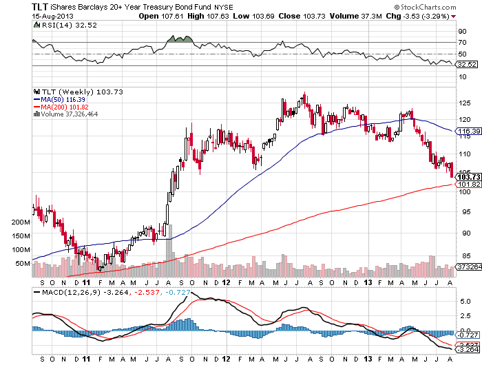 Time To Buy U S Treasuries NASDAQ TLT Seeking Alpha