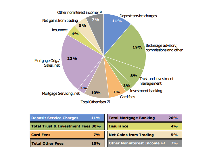 Wells Fargo A Great Value Investment (NYSEWFC) Seeking Alpha