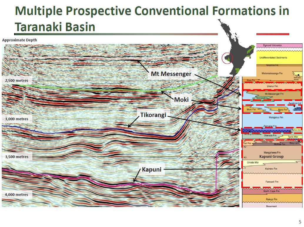Waihapa Acquisition New Zealand Energy Oct 14, 2013 Seeking Alpha