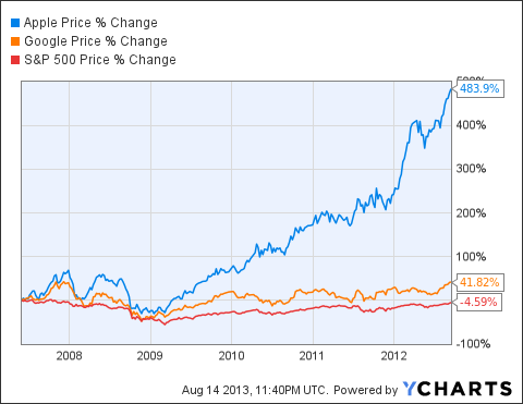 Market-Beating Pros Buying New Value Stock (NASDAQ:AAPL) | Seeking Alpha