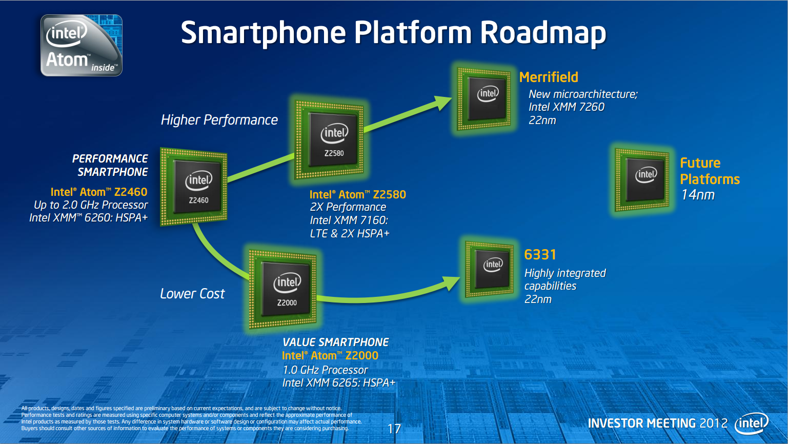 Intel high. Intel Atom z2580. 22нм процессоры. Планы Интел по выпуску процессоров 3dcenter. Intel мобильные модули.