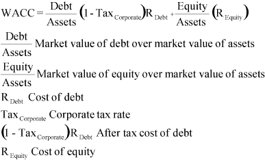 4 Innovative Methods To Calculate WACC (Resourceful)