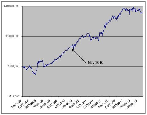 stockmarketeye v4 review