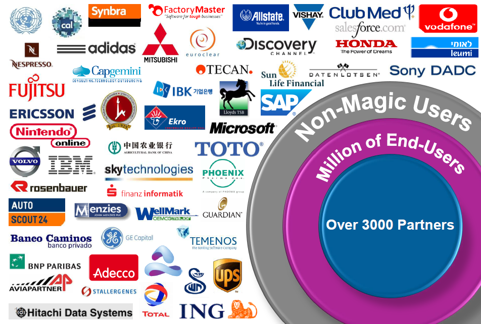 Magic Software: This Undervalued Small-Cap Is Turning Into A Dividend ...