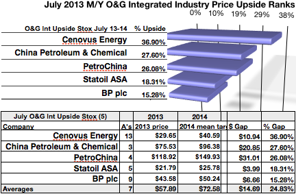 Can 5 Oil Stocks Soothe Pump Price Panic Seeking Alpha