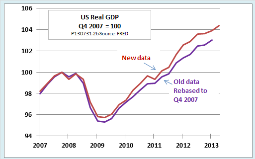 Gdp Recession Chart