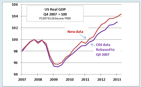 How GDP Revisions Change Our View Of The Great Recession: The Story In ...