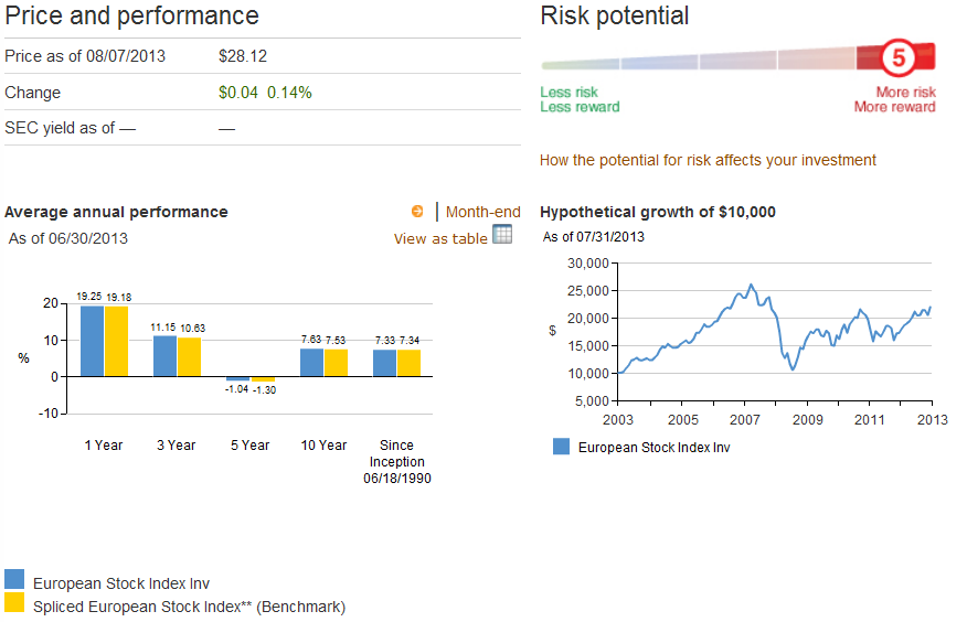 European Stocks Making New Post-Financial-Crisis Highs | Seeking Alpha