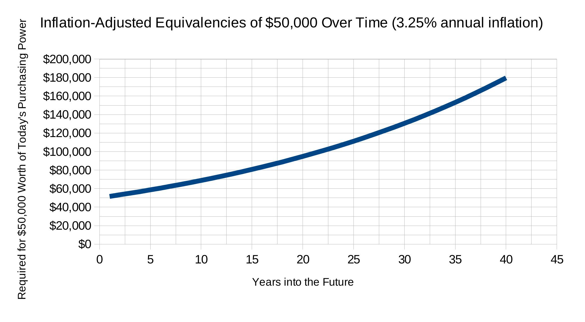 My Dividend Growth-Based Retirement Plan | Seeking Alpha