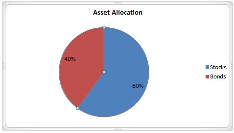 Buckets, Cisterns, Asset Allocation, And Retirement | Seeking Alpha