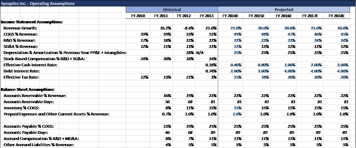 Synaptics: Accumulate Under $40 (NASDAQ:SYNA) | Seeking Alpha