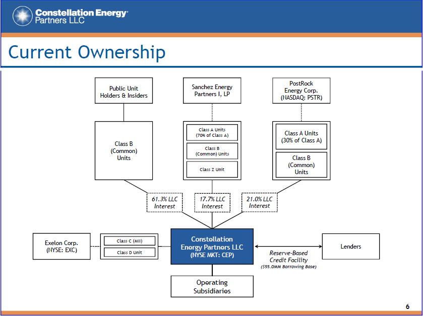 constellation-energy-partners-new-ownership-is-transformational-nyse