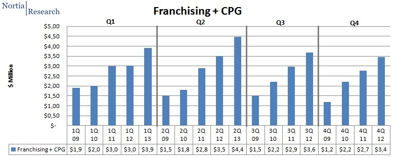 Jamba Juice Why Q2 Company Store Sales Don t Really Matter NASDAQ 