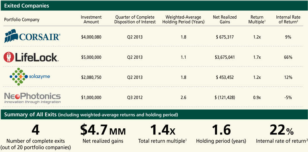 Pre ipo investor lockup