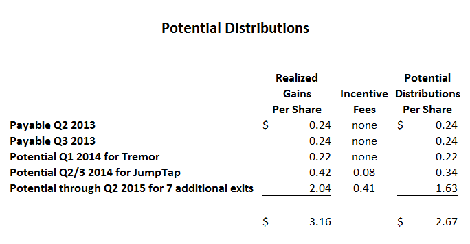 Pre ipo investor lockup