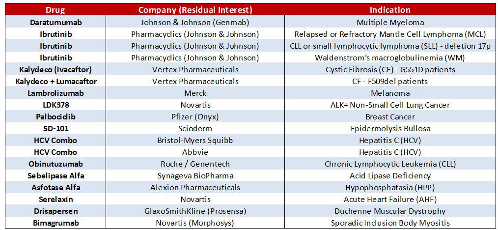 FDA Grants Fast Track to Palisade Bio's Drug Candidate