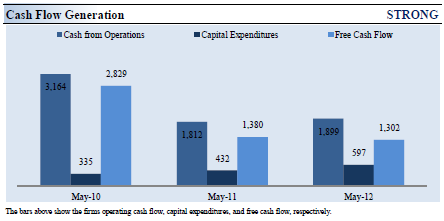 nike inc what is the wacc and why is it important to estimate a firm s cost of capital You will calculate the cost of equity and weighted average cost of capital for nike estimate the firm's cost important component of the firm’s capital. nike inc what is the wacc and why is it important to estimate a firm s cost of capital You will calculate the cost of equity and weighted average cost of capital for nike estimate the firm's cost important component of the firm’s capital.