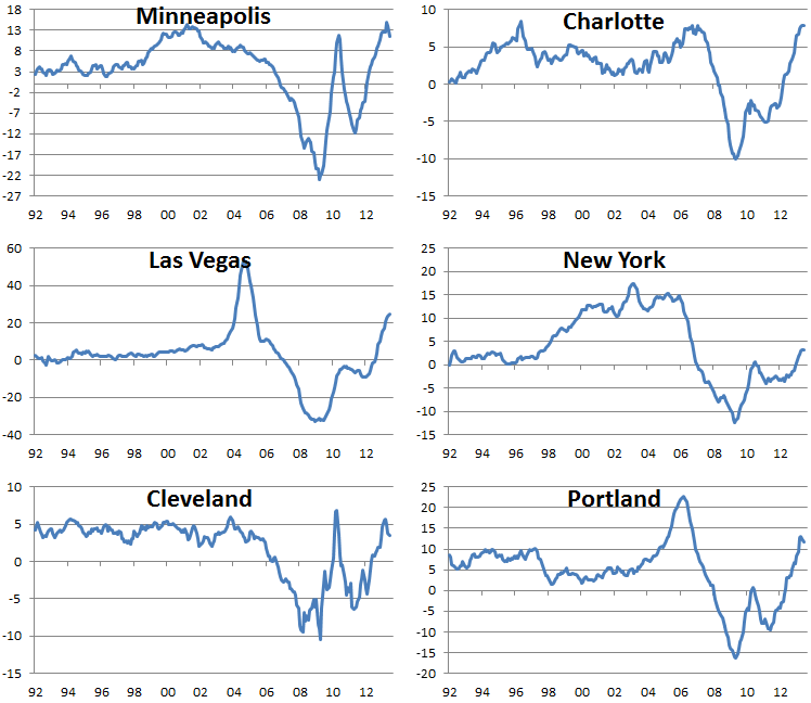 June CaseShiller Housing Numbers Seeking Alpha