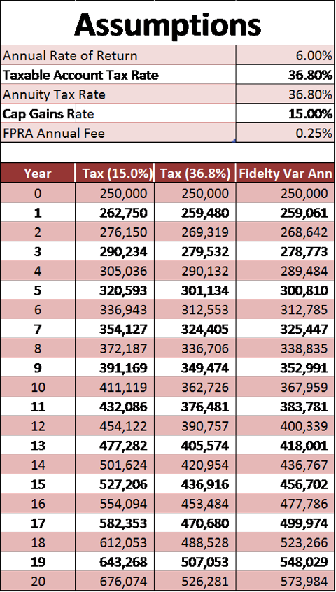 putting-annuities-in-their-place-fidelity-personal-retirement-annuity