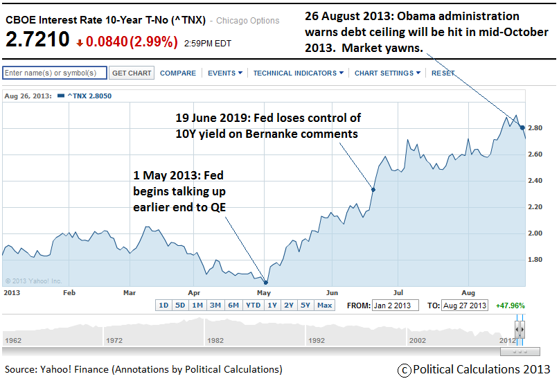 federal government"s next debt ceiling crisis with a broken