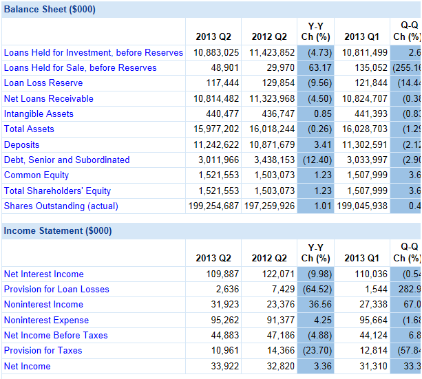 Valley National Bank Oradell New Jersey at Ursula Gusman blog