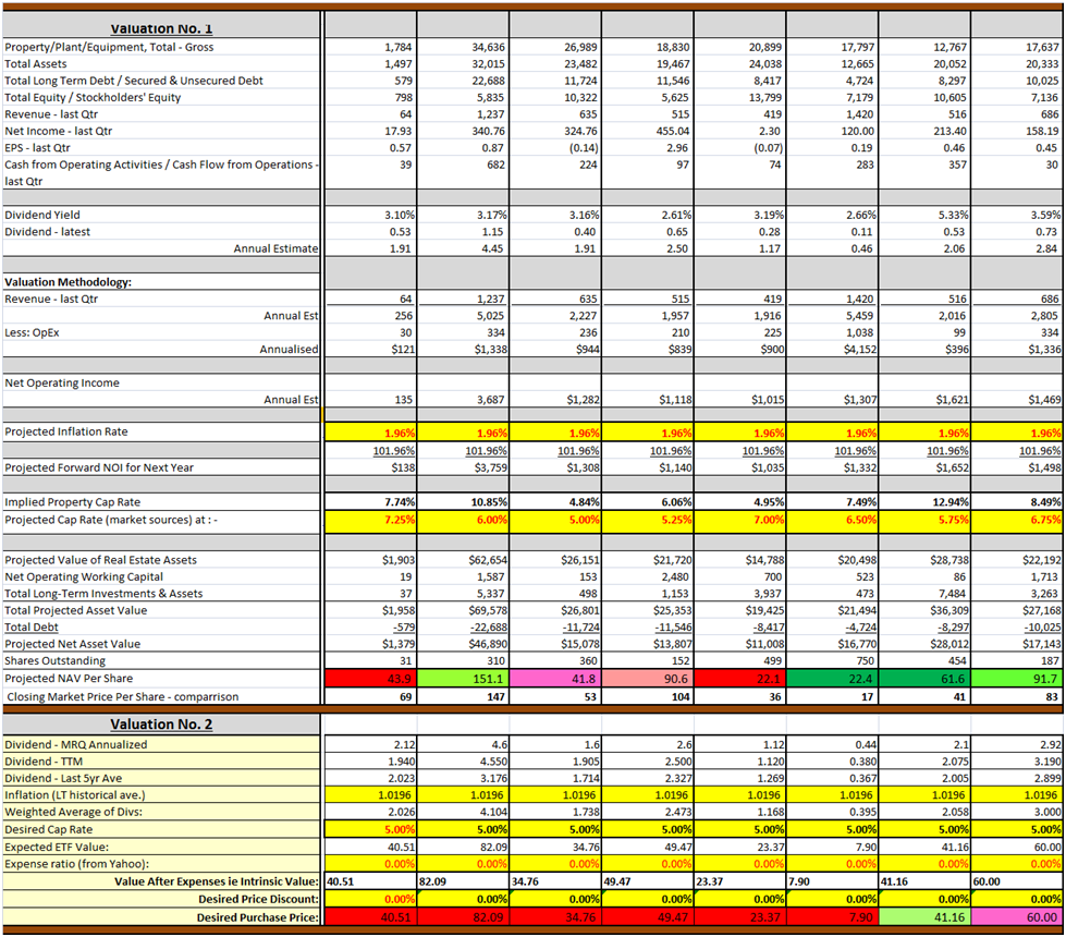 REIT Heavyweights By Sector Compared | Seeking Alpha