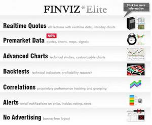 Finviz Elite