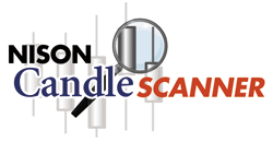 Nison Candle Scanner Trading Software