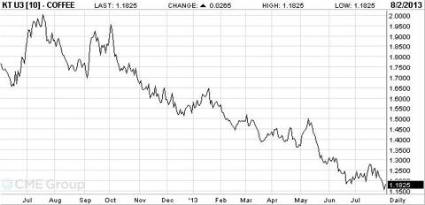 The Flywheel Approach For Starbucks (NASDAQ:SBUX) | Seeking Alpha