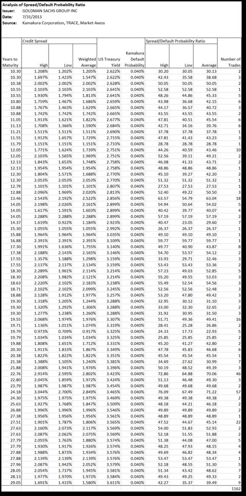 Goldman Sachs Group Inc. Bonds: How Much Risk, How Much Reward? (NYSE ...