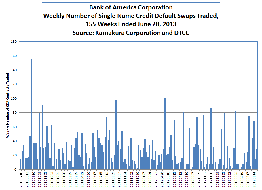 Credit default swap trading strategies