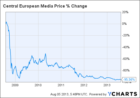 Central European Media Enterprises: A Speculative Stock To Watch ...