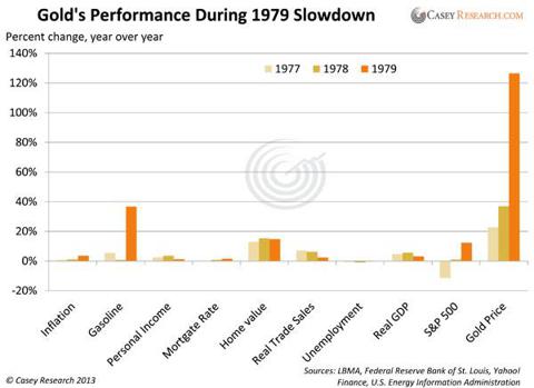 saupload_GoldsPerformanceDuring1979Slowdown1_thumb1.jpg