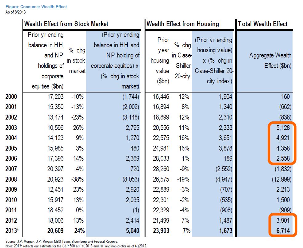 First American Financial Multiple Levers Towards Success With A Hedge