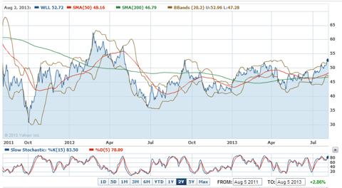 chk stock forecast chk stock forecast
