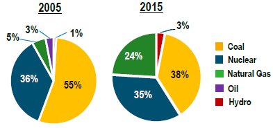 Duke Energy Is A Great Income Investment (NYSE:DUK) | Seeking Alpha