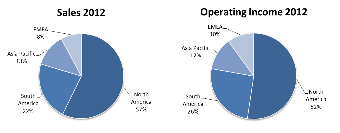 The Long Case For Ingredion, Inc. (NYSE:INGR) | Seeking Alpha