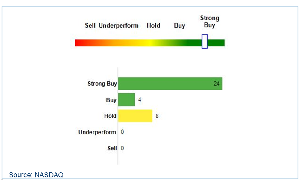 Apple A Comeback Or Speculation? (NASDAQAAPL) Seeking Alpha