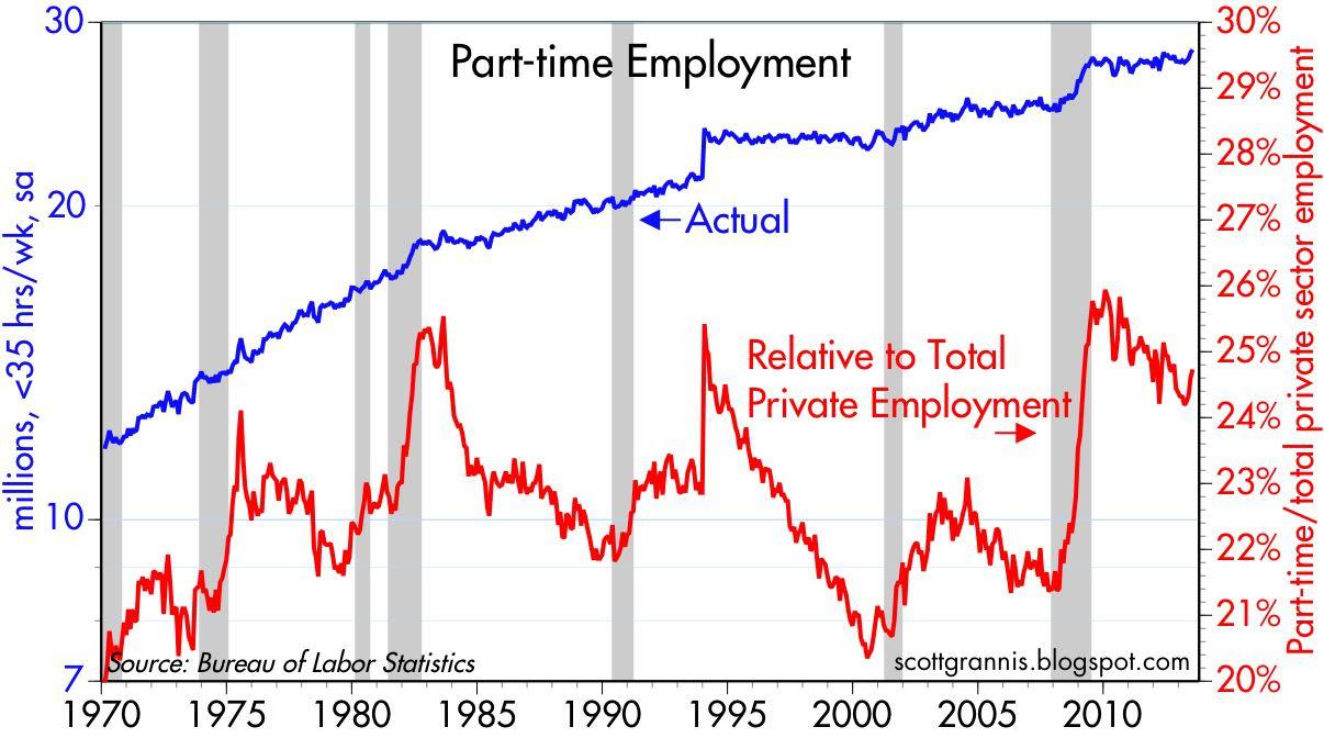 The Facts About Part-Time Employment  Seeking Alpha