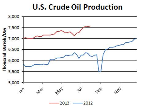 Global Oil Supply Disruptions Piling Up, Testing Saudi Arabia's Ability ...