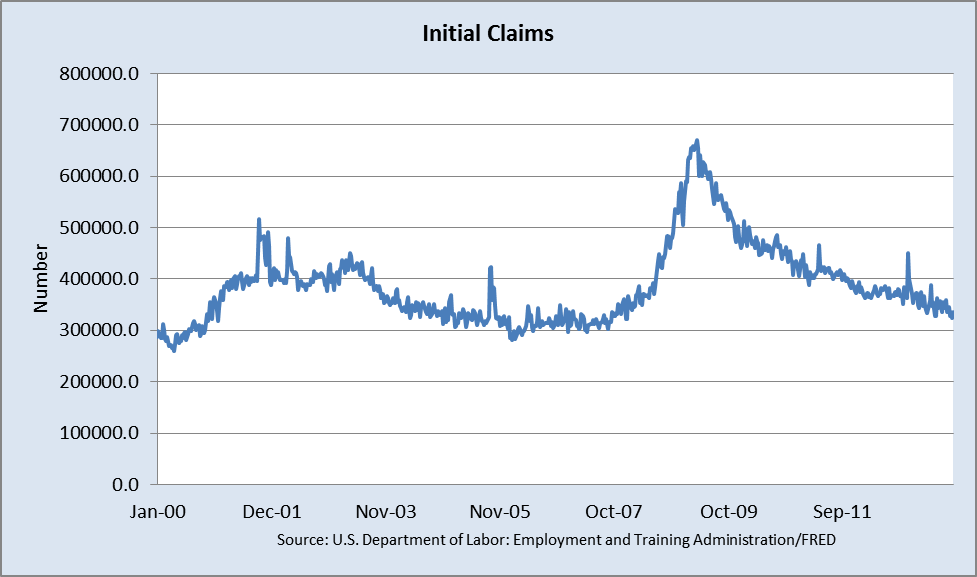 Approaching The Worst Historical Month For The S&P 500 | Seeking Alpha