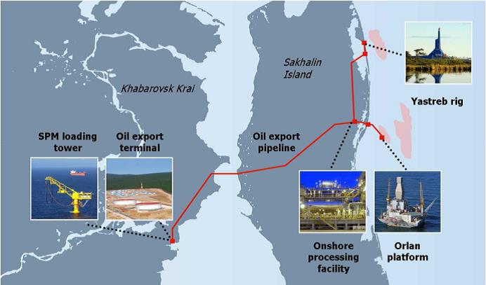 Сахалин 1. Exxon Sakhalin. Проект Сахалин 1 и Сахалин 2 что добывают. Всё о фирме,,Кент,,нефтегазовый проект Сахалин 1.