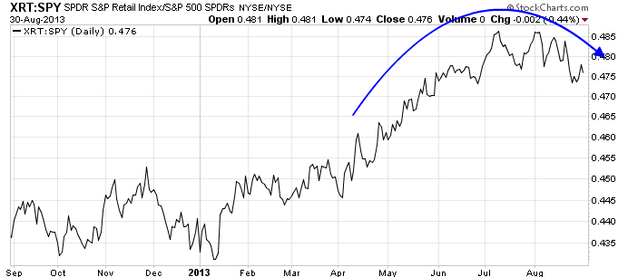 Rth Stock Holdings