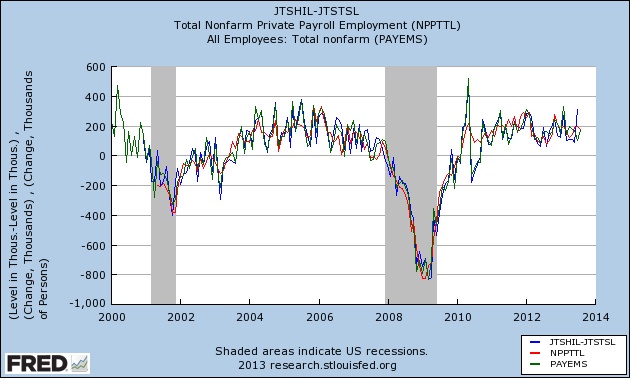 The Correlation Between Non-Farm Payrolls And The Unemployment Rate ...