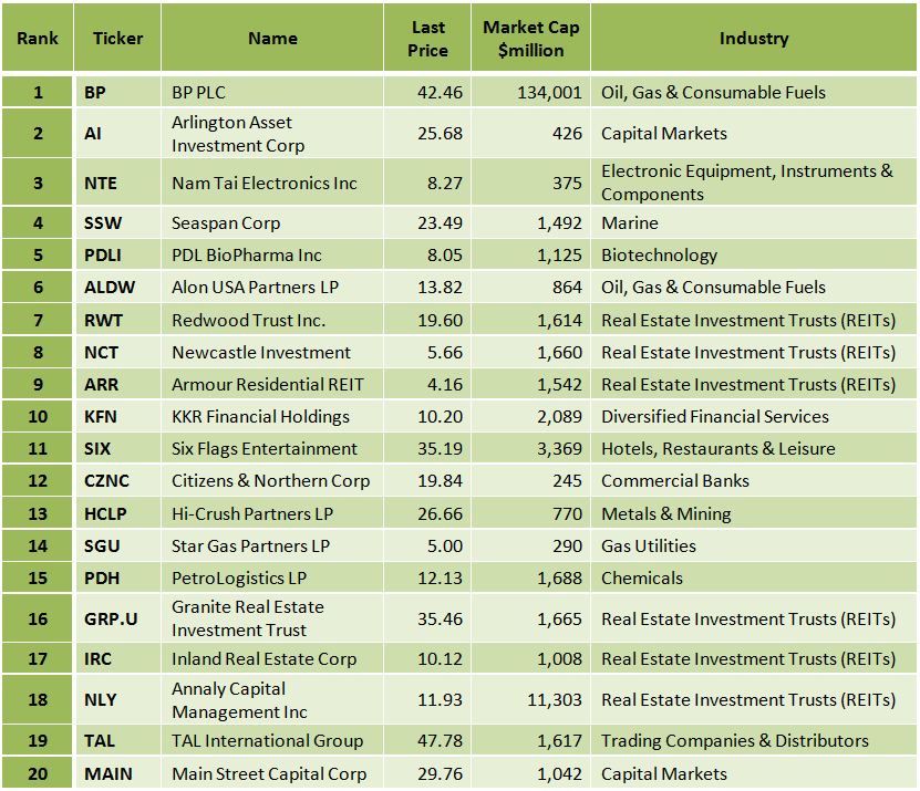 Building A Winning High Yield Portfolio Seeking Alpha