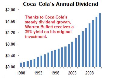 Coca-Cola Is A Timeless Brand (NYSE:KO) | Seeking Alpha