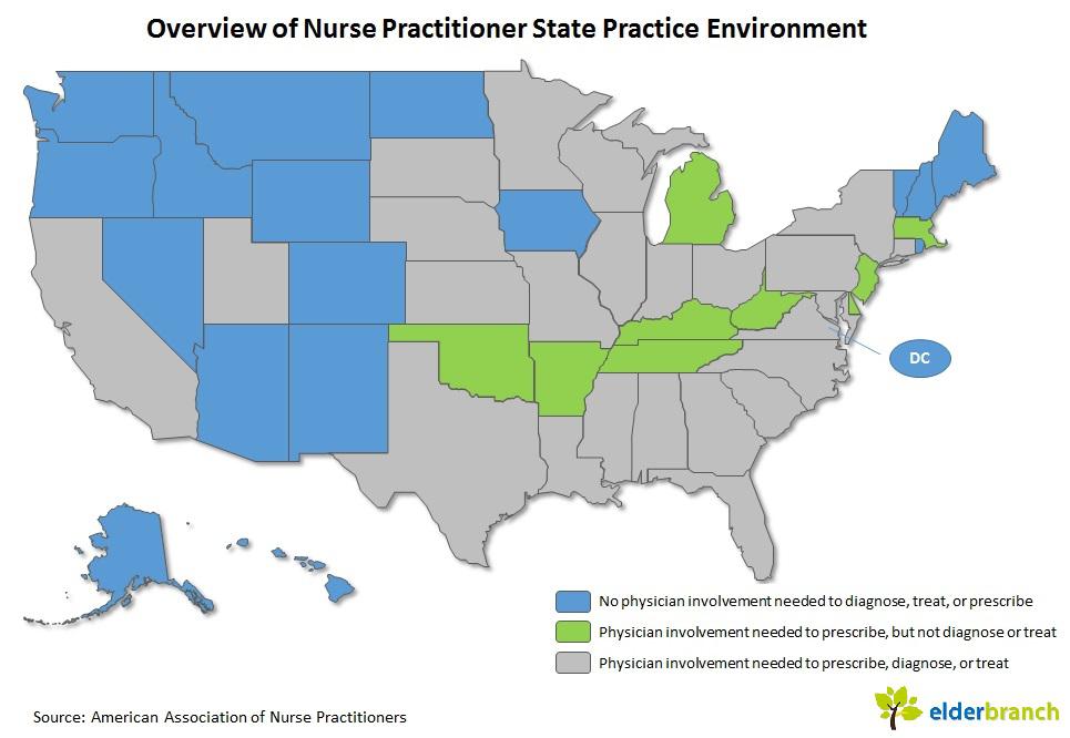 Easing Scope Of Practice Restrictions For Nurse Practitioners Could 