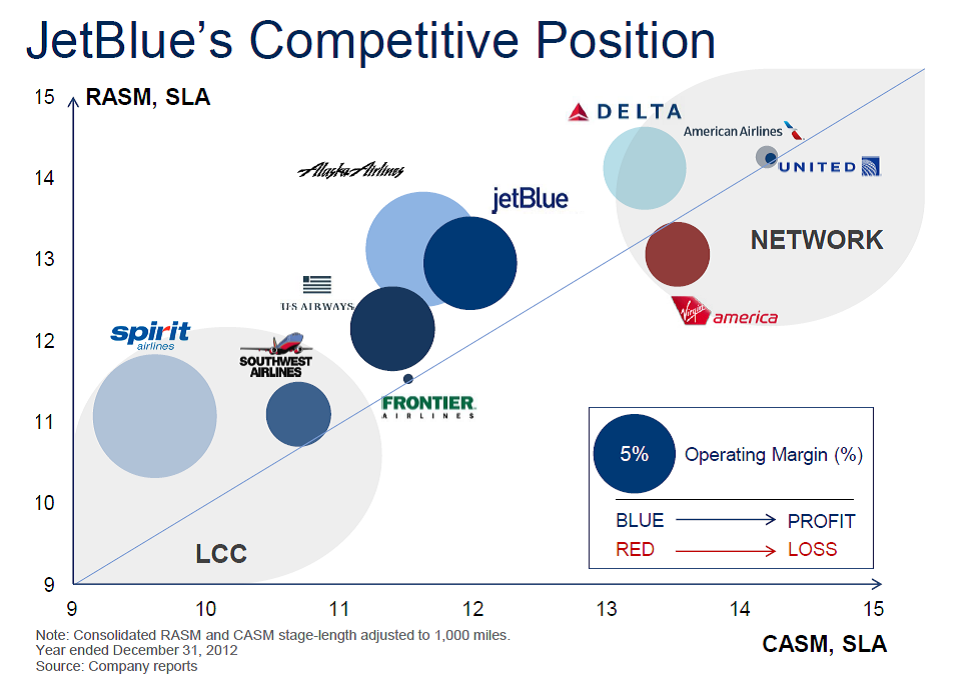 JetBlue A Stock All Value Investors Should Consider (NASDAQJBLU