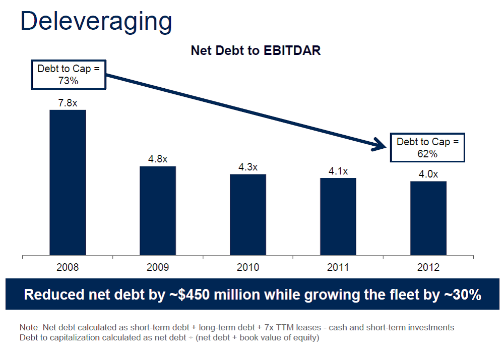 JetBlue A Stock All Value Investors Should Consider (NASDAQJBLU